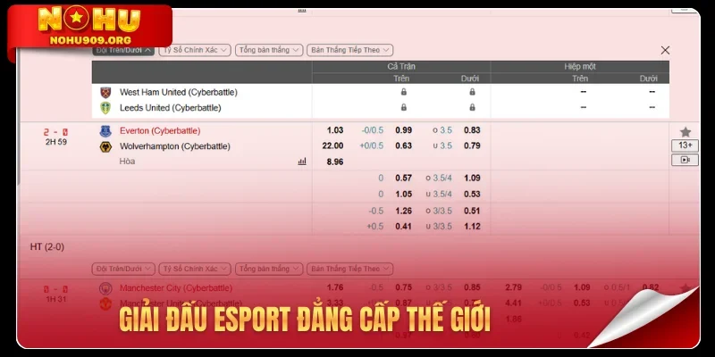 Giải đấu Esport đẳng cấp thế giới
