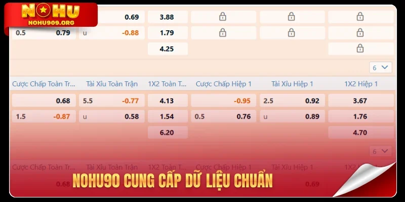 Nohu90 cung cấp dữ liệu chuẩn