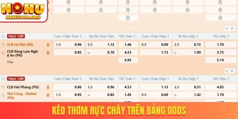 Kèo thơm rực cháy trên bảng odds